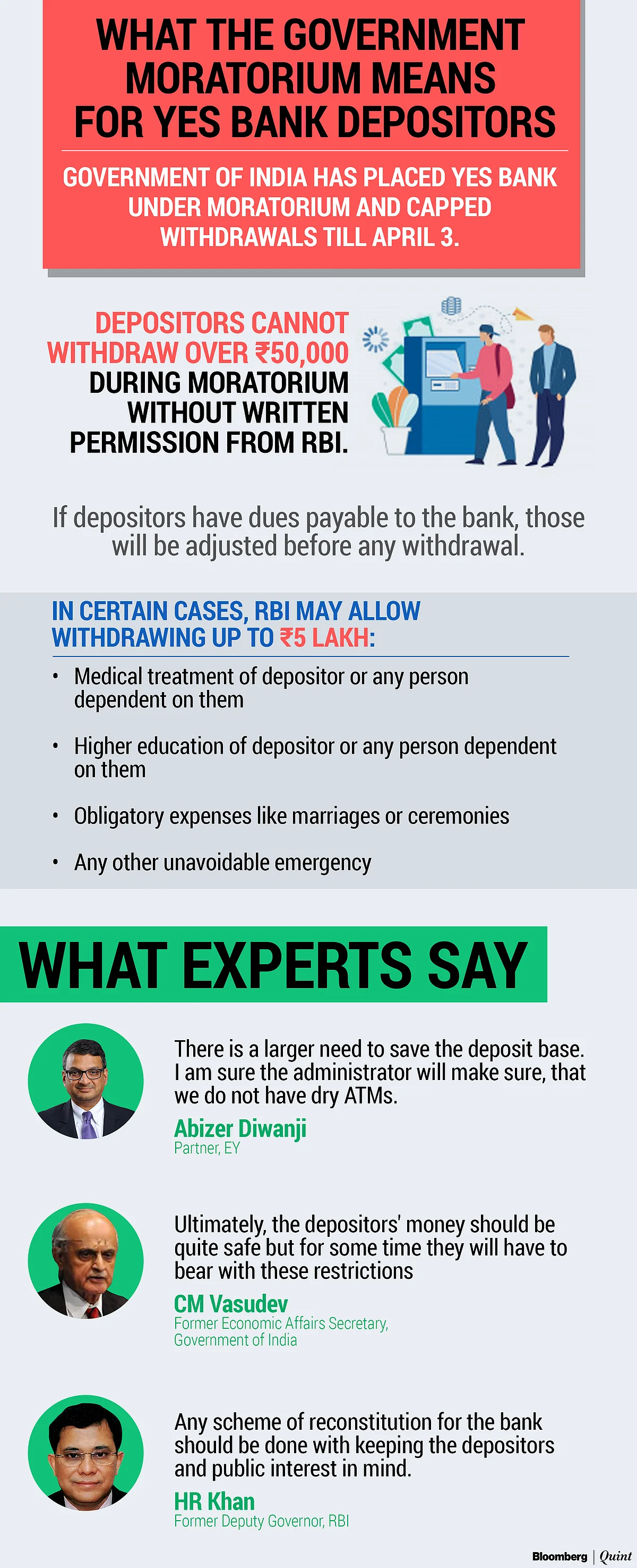What Government Curbs Mean For Yes Bank Depositors