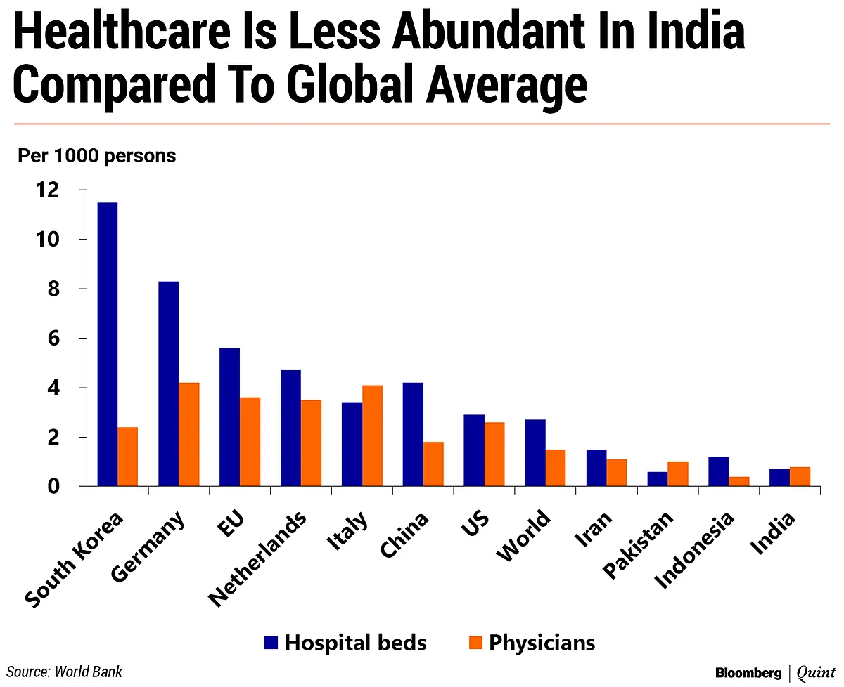 Coronavirus: The Economic Impact Of COVID-19 On India