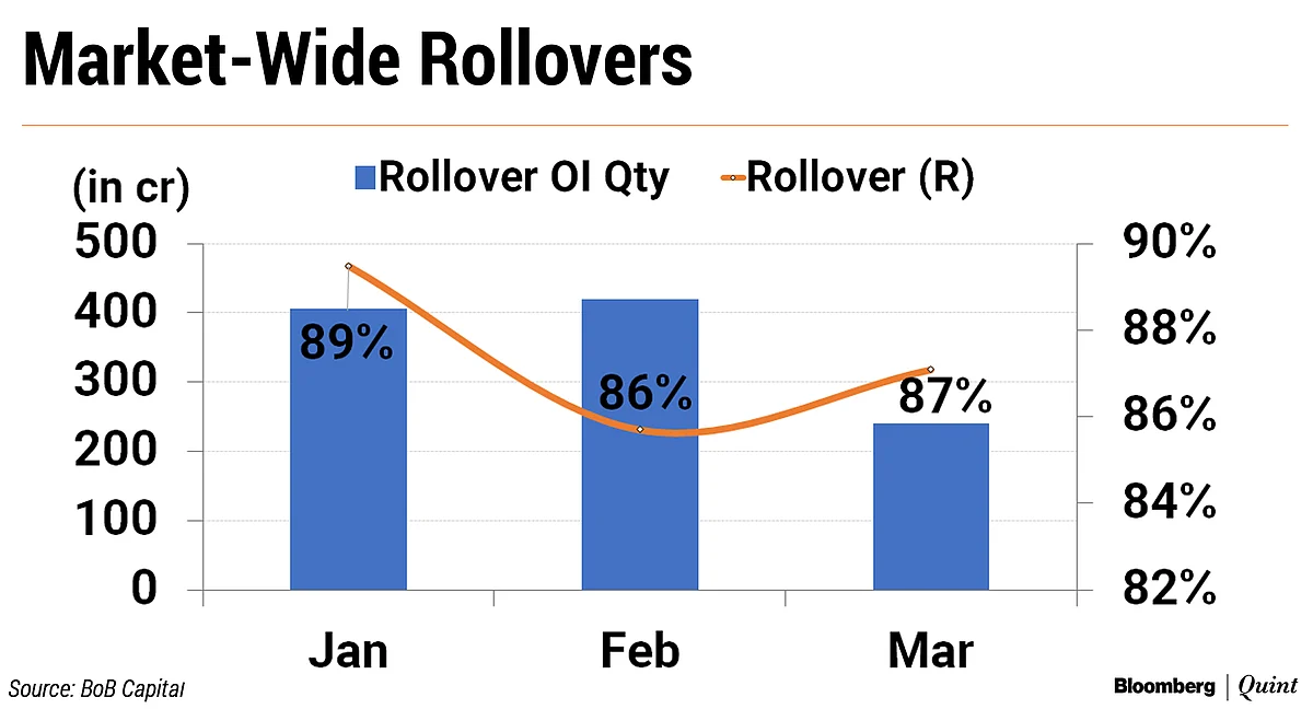 Nifty Records Worst Derivative Series Since October 2008, Volatility Surges 304%