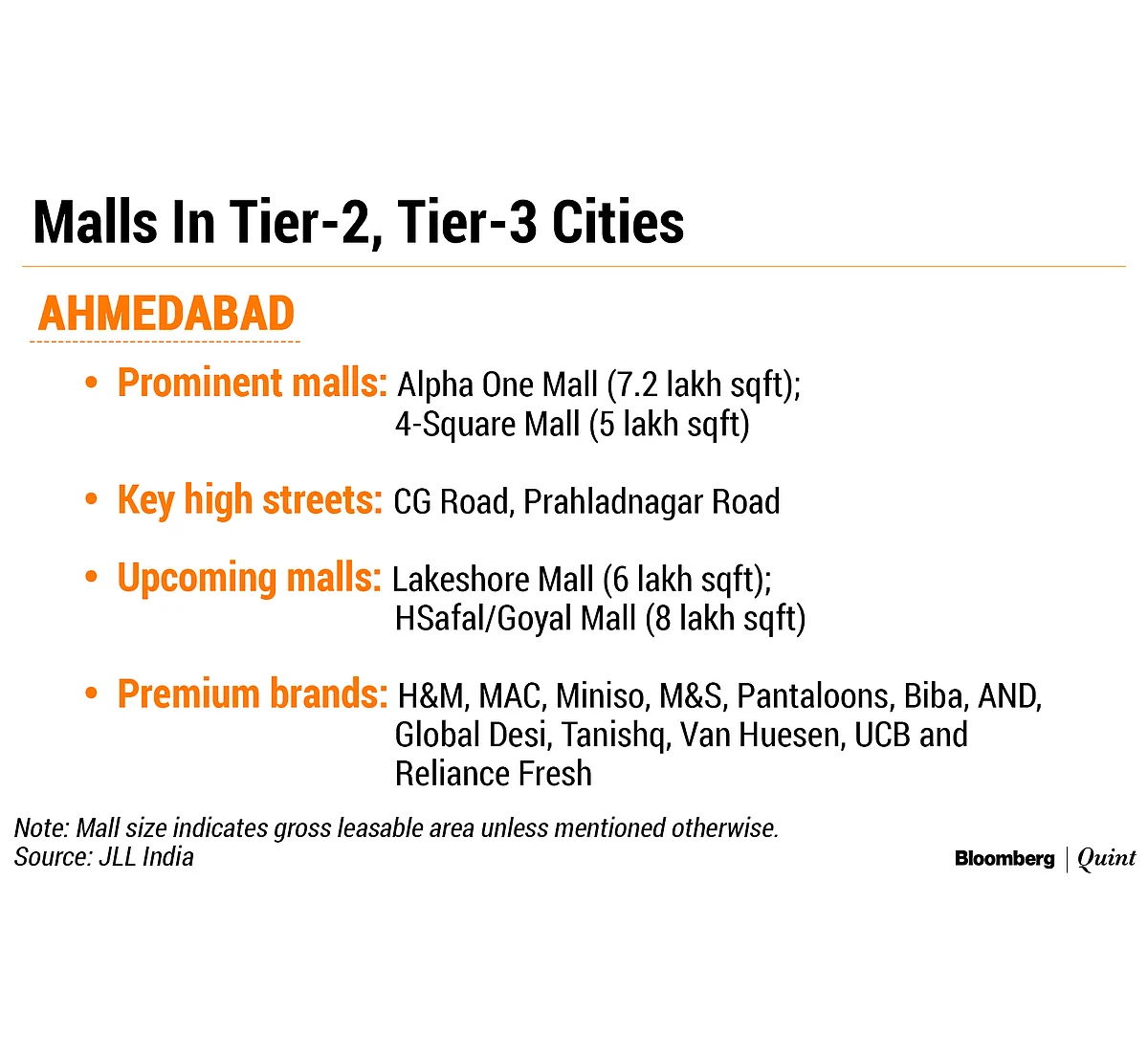 Forget Dying, Shopping Malls Are Thriving In India. Here’s Why