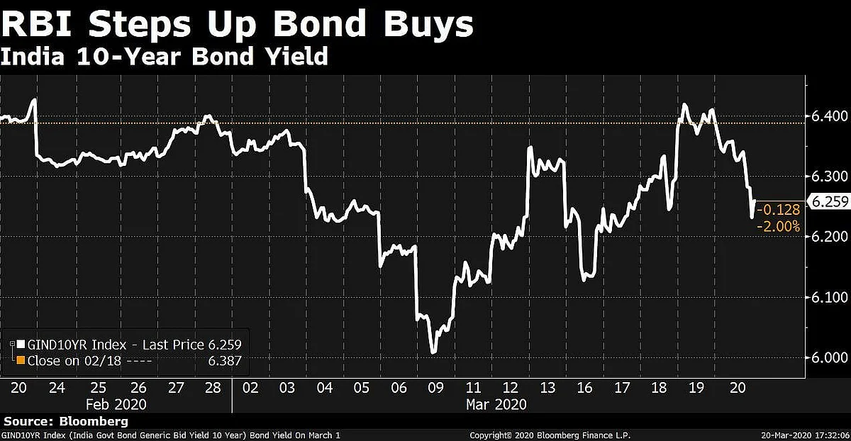 Charts That Define The Worst Week For Markets Since 2008