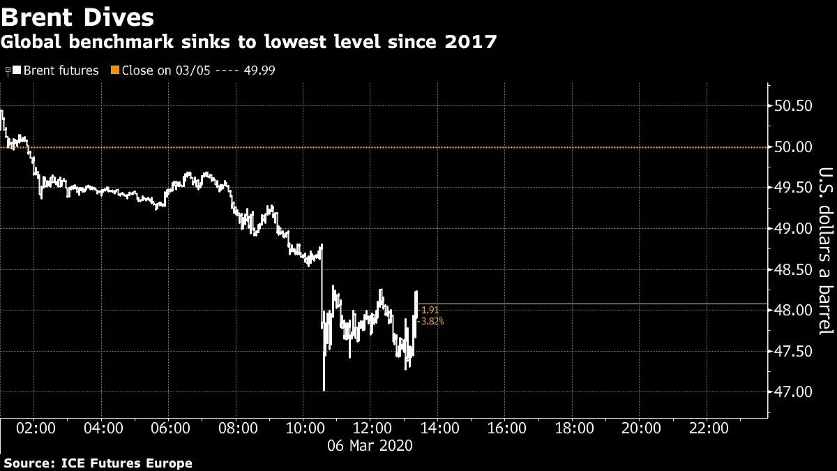 BQuick On March 6: Top 10 Stories In Under 10 Minutes