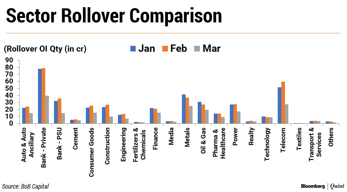 Nifty Records Worst Derivative Series Since October 2008, Volatility Surges 304%