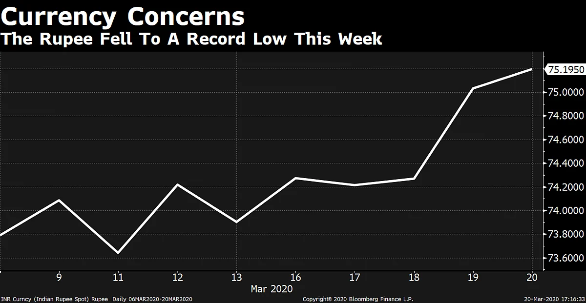 Charts That Define The Worst Week For Markets Since 2008
