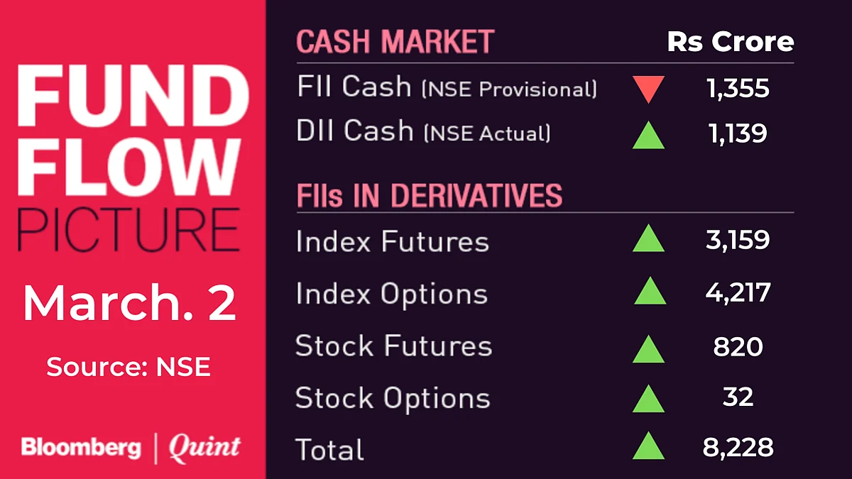 Stocks To Watch: Cox & Kings, DB Realty, Hero MotoCorp, Infosys, Parag Milk Foods, Torrent Power