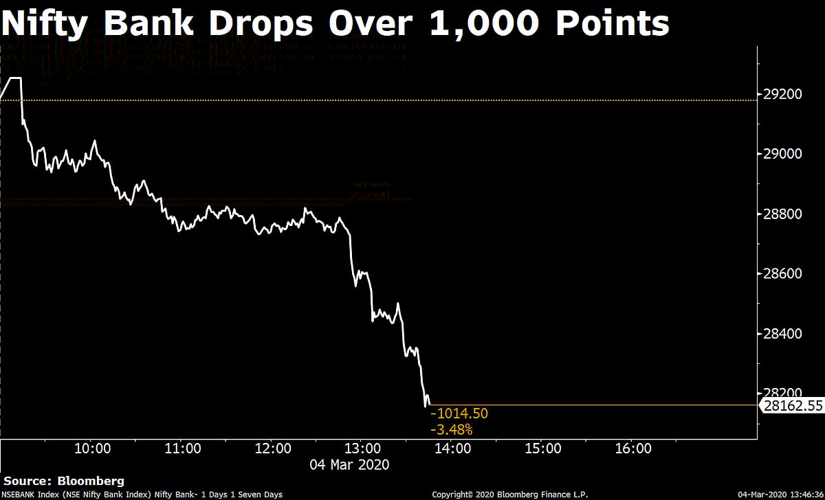 Sensex Today Nifty Share Price Nifty Bank Nifty Option Chain