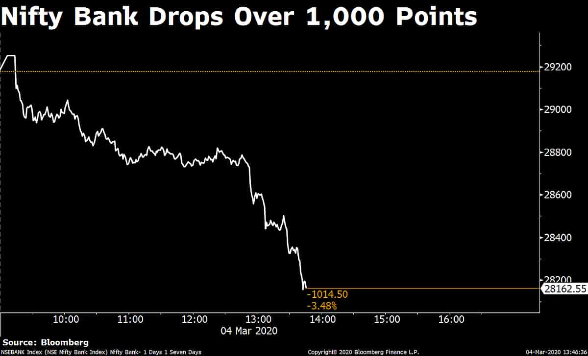 Sensex Today Nifty Share Price Nifty Bank Nifty Option Chain