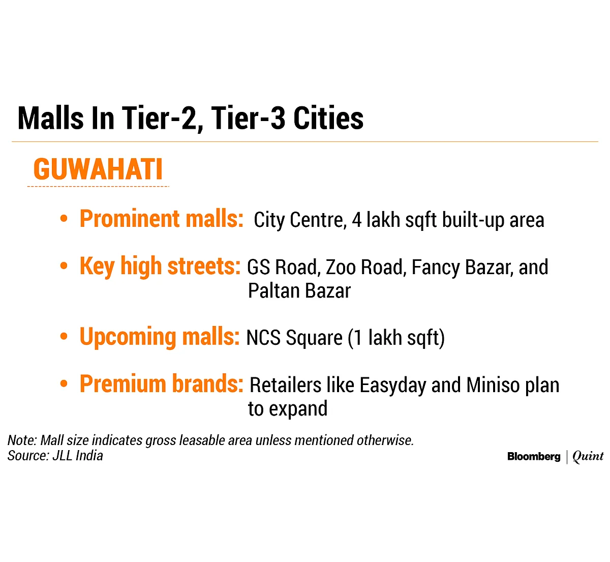 Forget Dying, Shopping Malls Are Thriving In India. Here’s Why