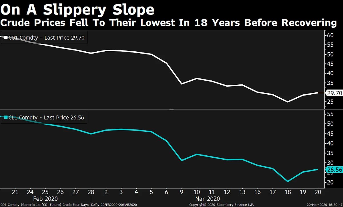 Charts That Define The Worst Week For Markets Since 2008