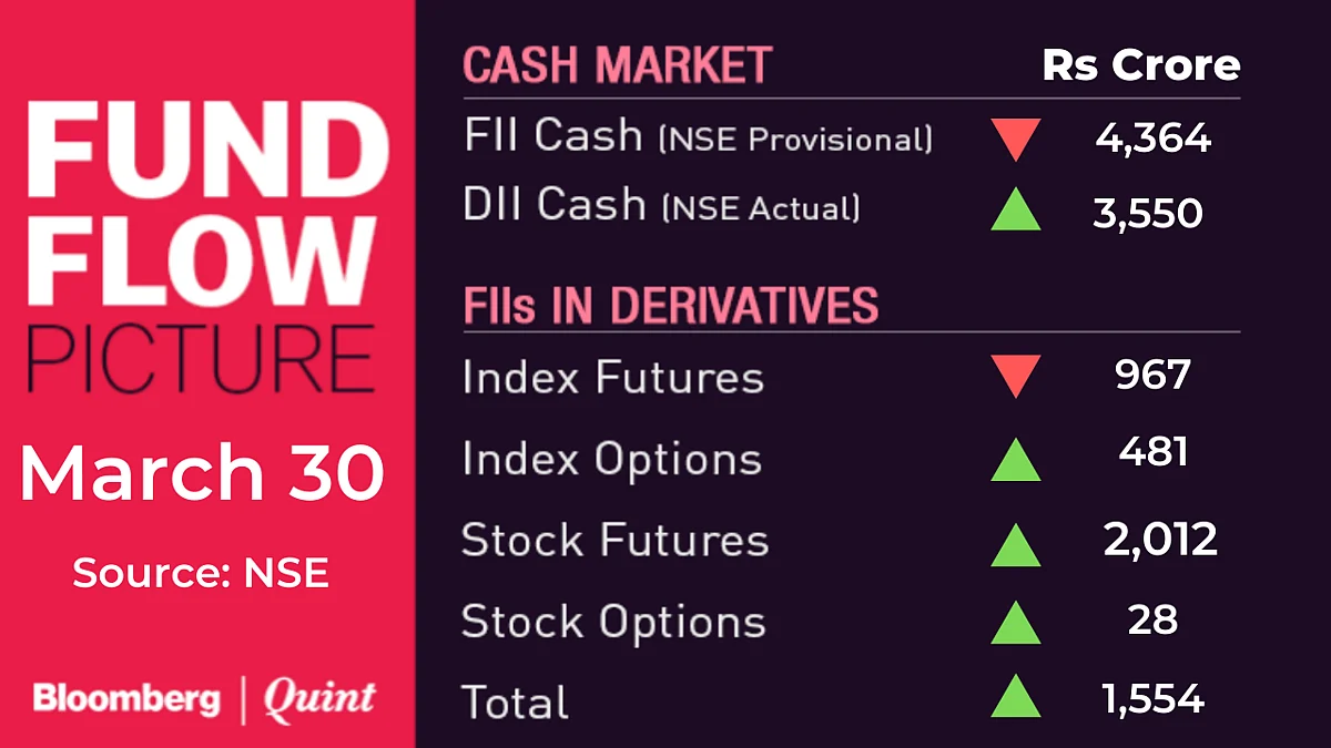 All You Need To Know Going Into Trade On March 31