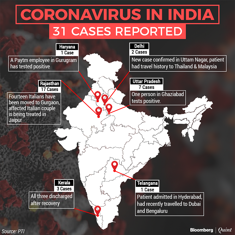 Weekly Wrap: Yes Bank’s Slump; SBI Cards’ IPO; Coronavirus Cases In India, Fed Rate Cut