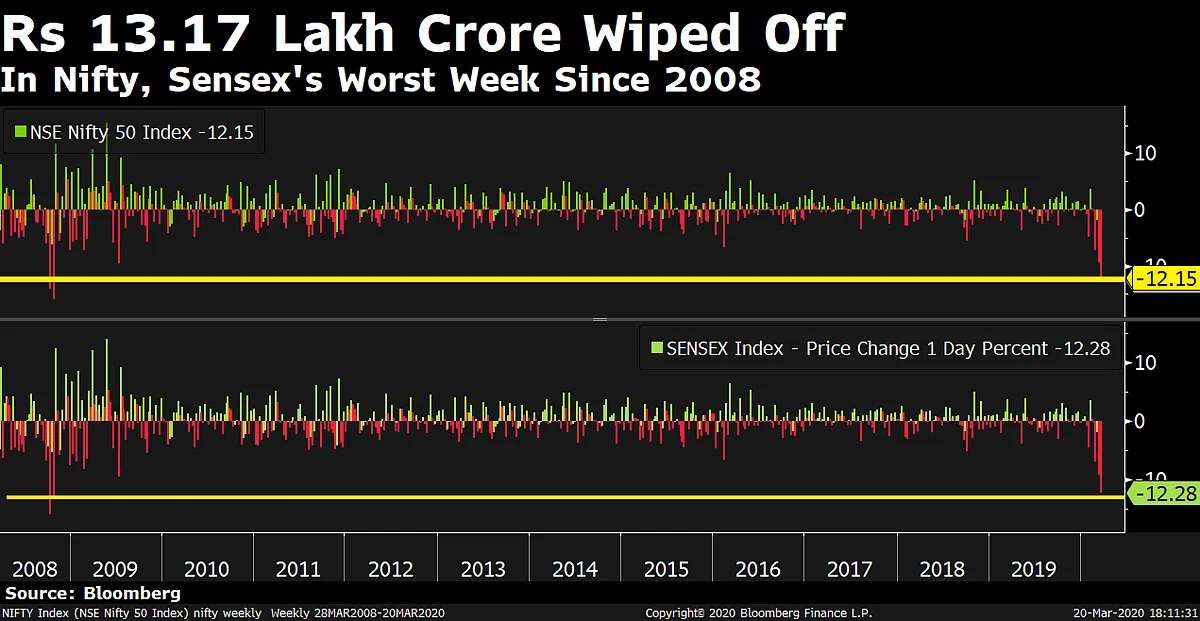 Charts That Define The Worst Week For Markets Since 2008