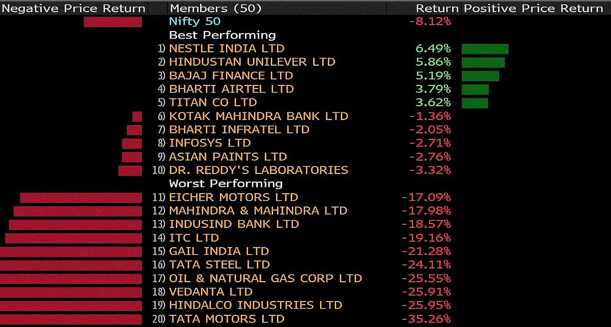 Stocks In News: Hero MotoCorp, Future Lifestyle, Parag Milk Foods, PFC India