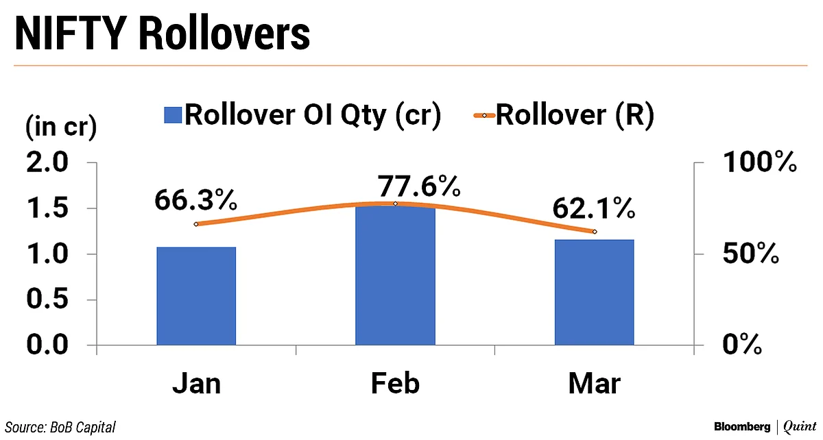 Nifty Records Worst Derivative Series Since October 2008, Volatility Surges 304%