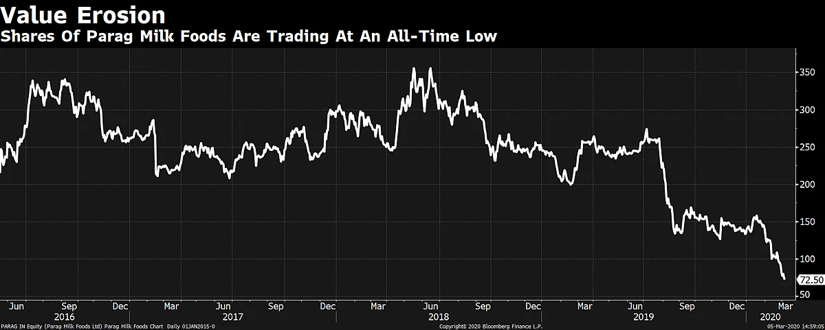 Sensex, Nifty End Little Changed Dragged By RIL, HDFC & ICICI Bank