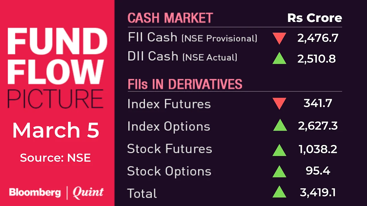 All You Need To Know Going Into Trade On March 6
