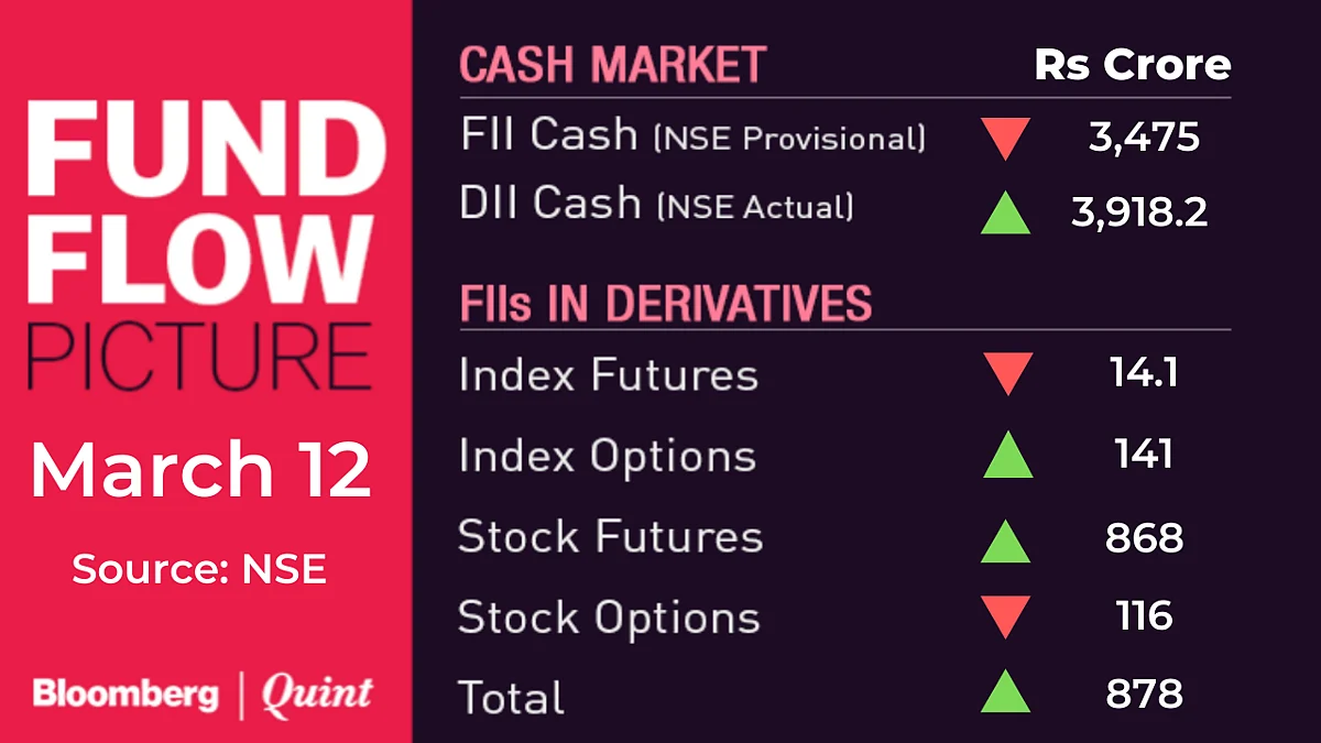 All You Need To Know Going Into Trade On March 13