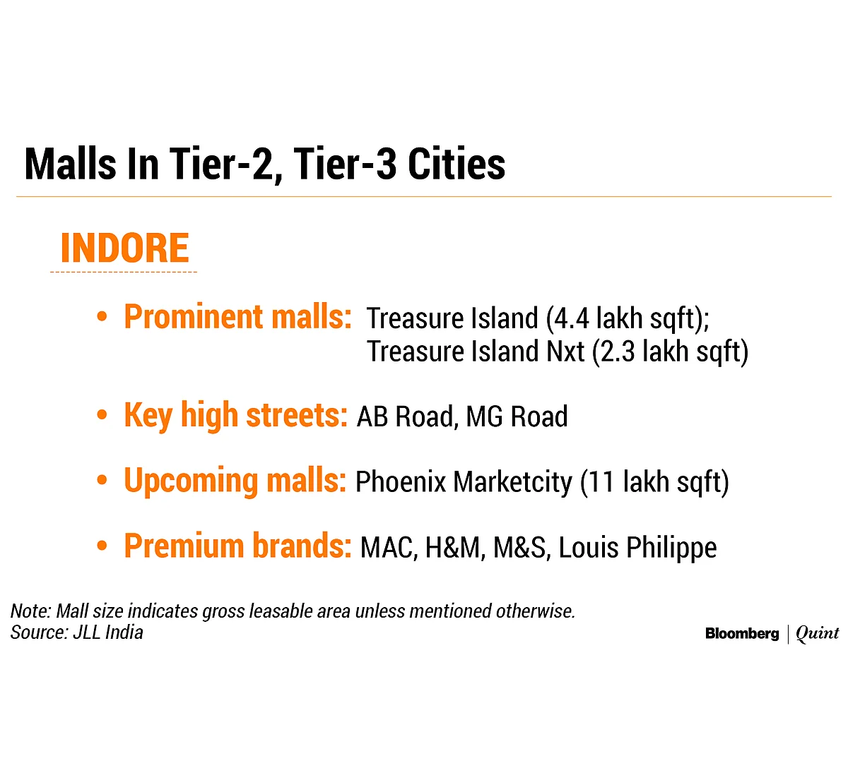 Forget Dying, Shopping Malls Are Thriving In India. Here’s Why