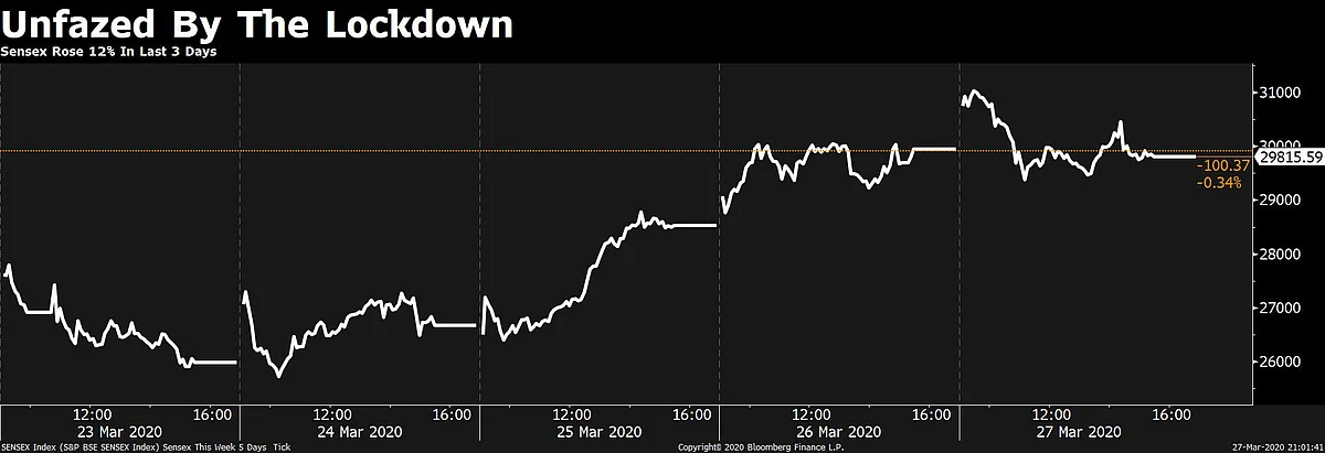 BQuick On March 27: Top 10 Stories In Under 10 Minutes