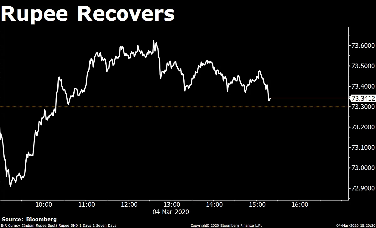 Sensex Closes Over 200 Points Lower, As TCS, Infosys Help Pare Early Losses