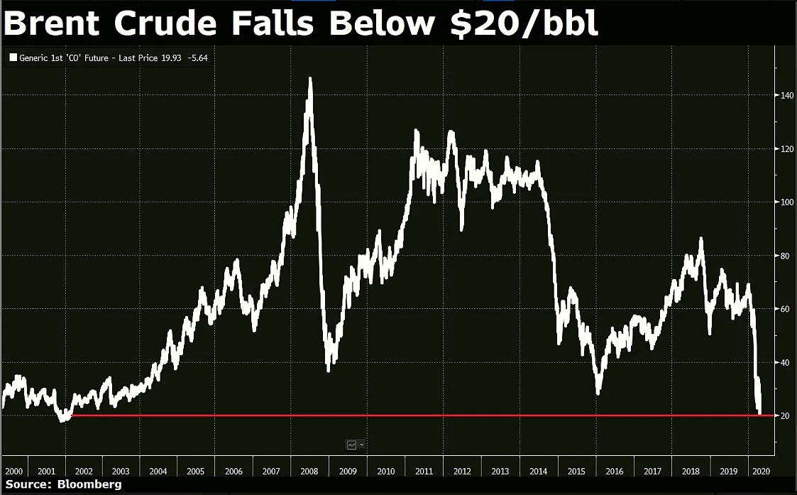 Why Crude Oil Price Crash Hasn’t Made Petrol, Diesel Cheaper For Indians