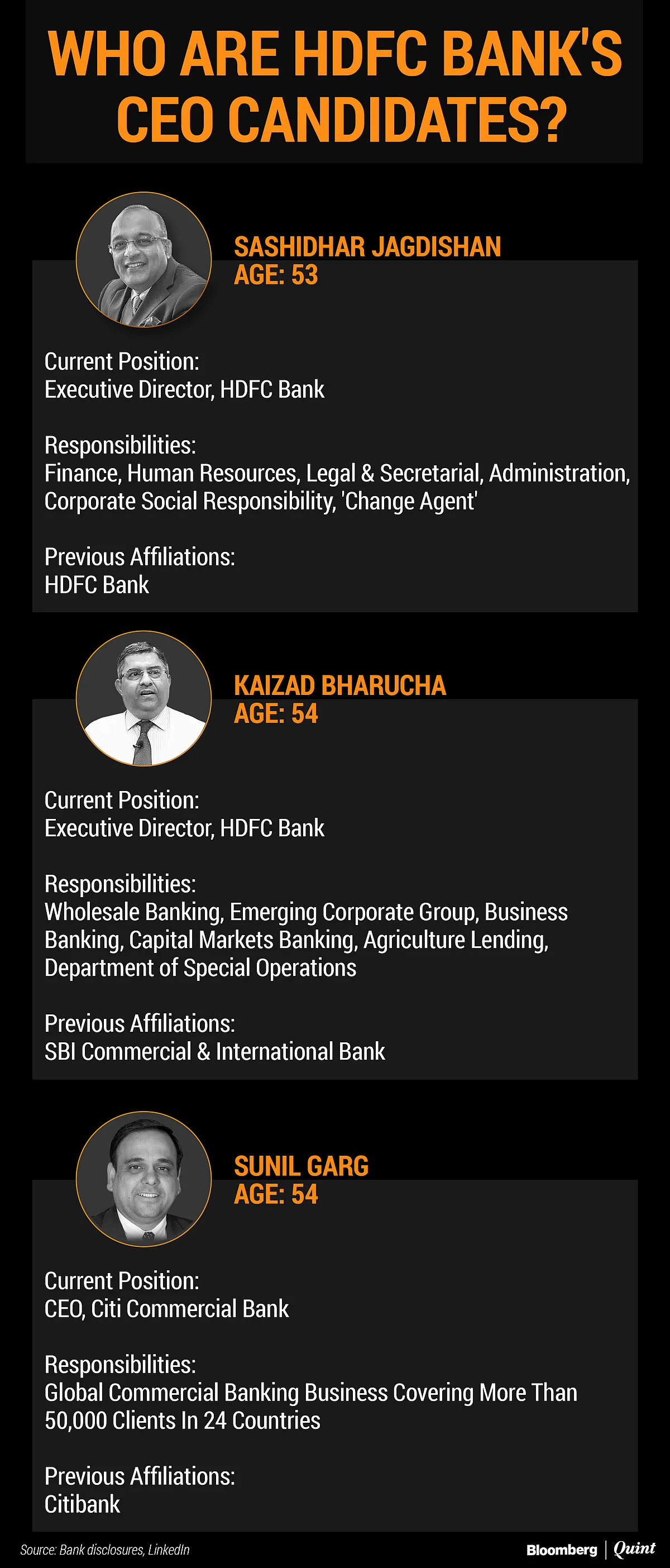 HDFC Bank’s Next CEO: Know The Contenders