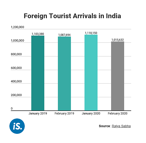 Job Loss Looms Over Millions As Covid-19 Brings Tourism To A Standstill