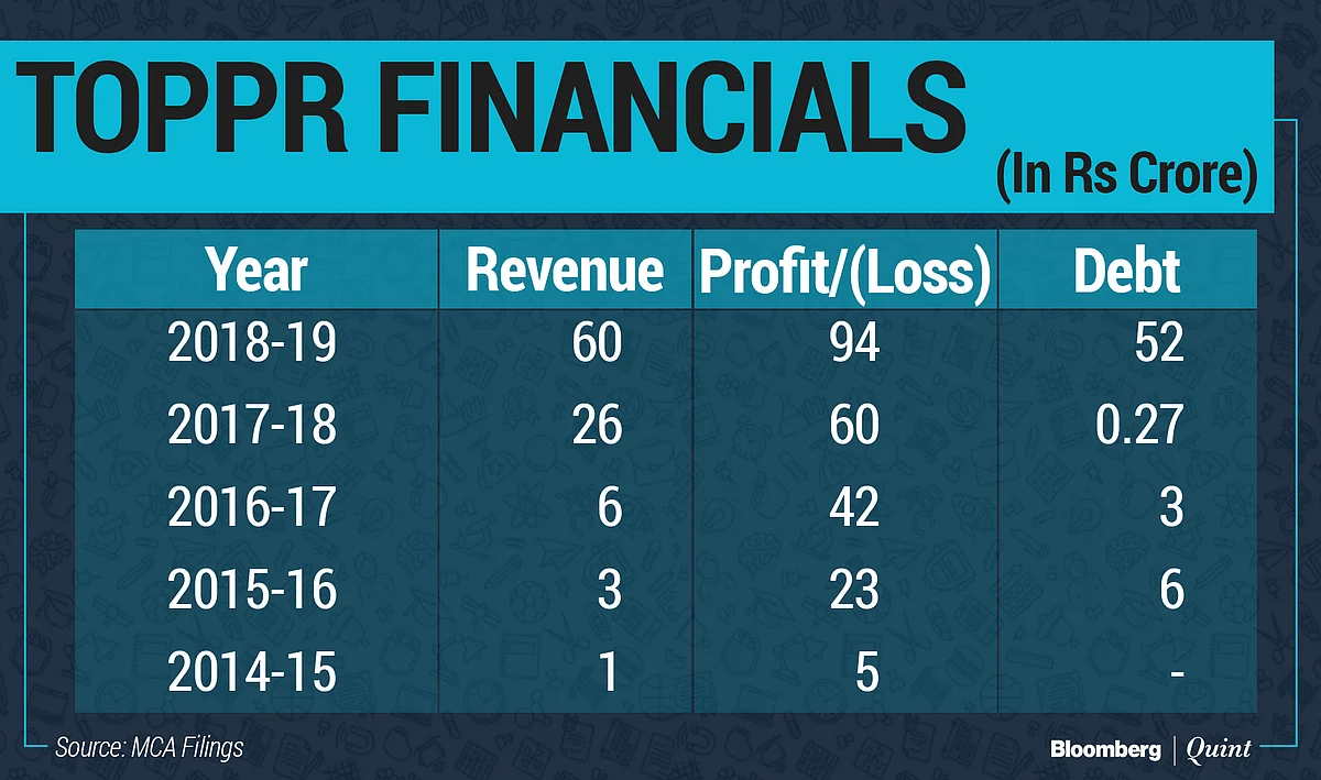 CFO Leaders: Path To Profitability—The Nykaa And Toppr Way