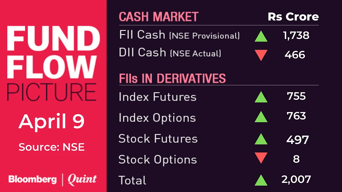Stocks To Watch: HDFC, Godrej Consumer, Dr. Reddy’s, IDFC First Bank, GSFC, SRF, Cement Companies