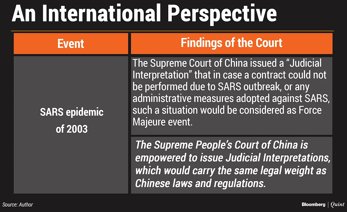 Covid-19, A Tsunami Of Commercial Litigation, And Force Majeure