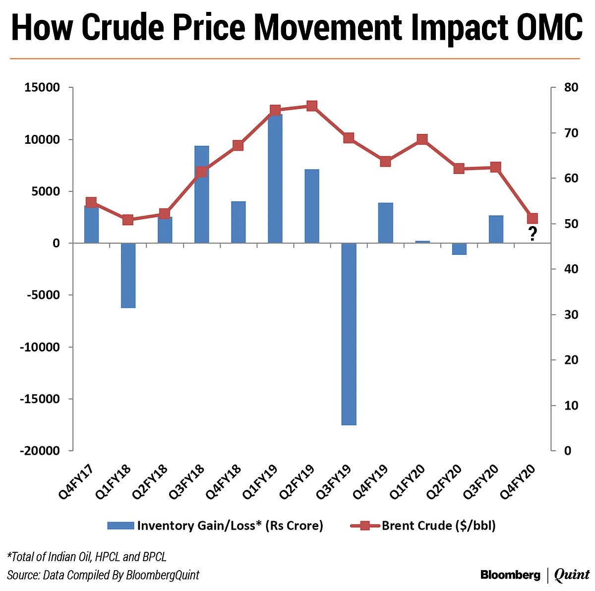 A Trifecta Of Problems Face Oil Marketers In Fourth Quarter