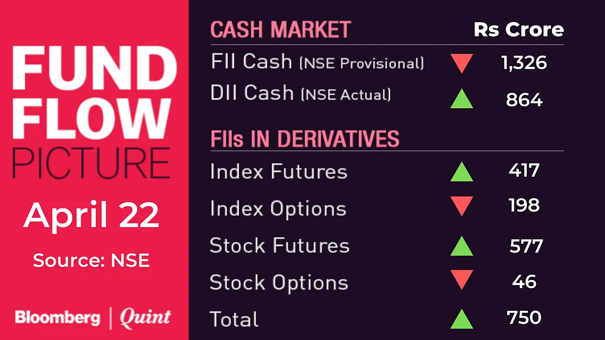 All You Need To Know Going Into Trade On April 23