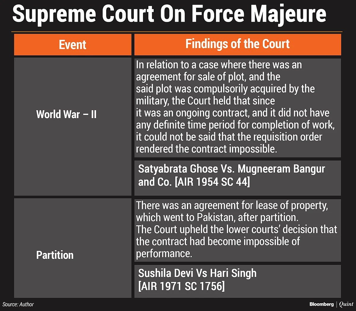 Covid-19, A Tsunami Of Commercial Litigation, And Force Majeure
