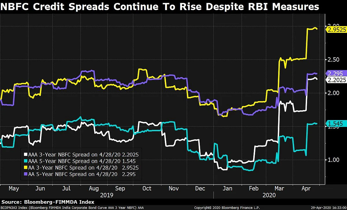 The Non-Bank Lenders Bracing For A Refinancing Test