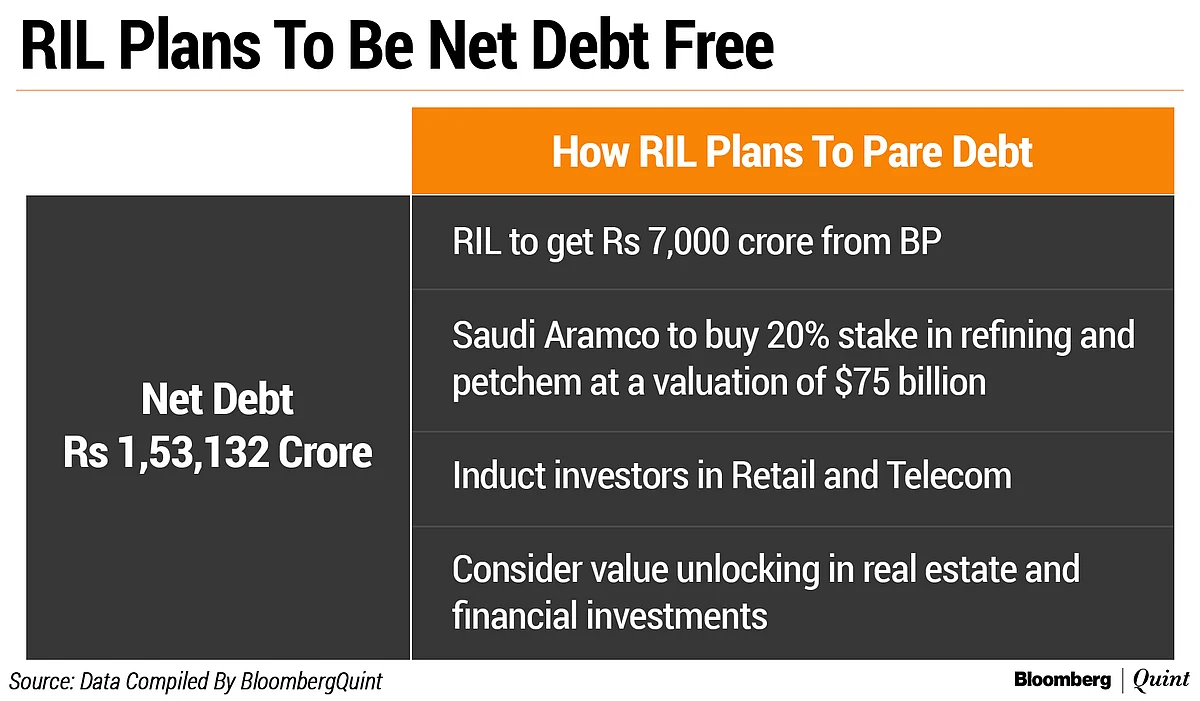 Facebook To Invest $5.7 Billion In Mukesh Ambani’s Jio Platforms