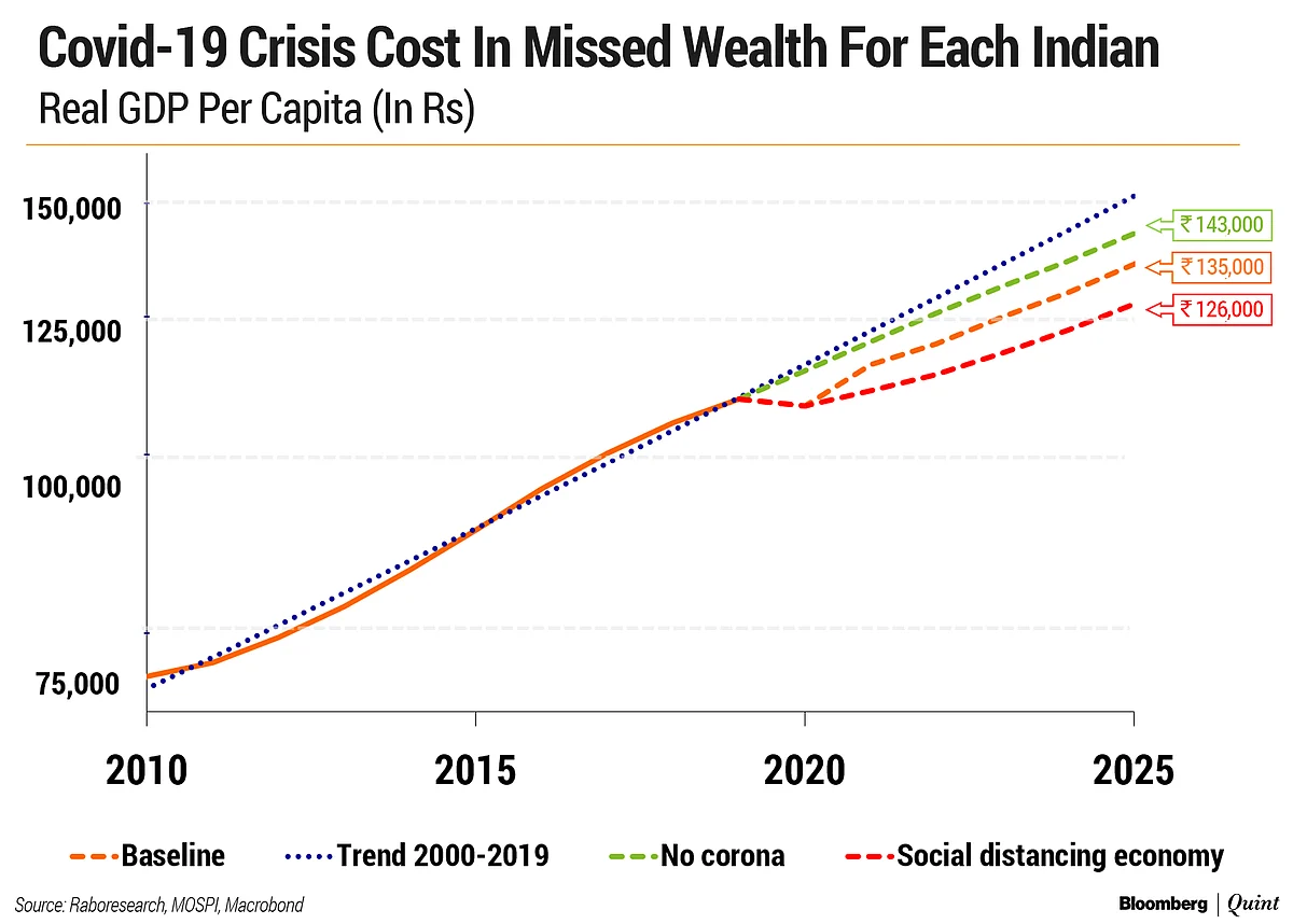 The Shape Of India’s Exit From The Covid-19 Crisis