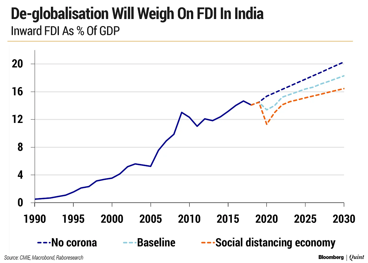 The Shape Of India’s Exit From The Covid-19 Crisis