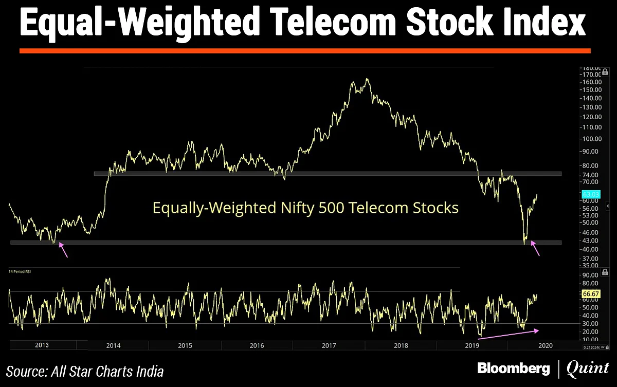 In Charts: What Technicals Are Saying About Indian Market