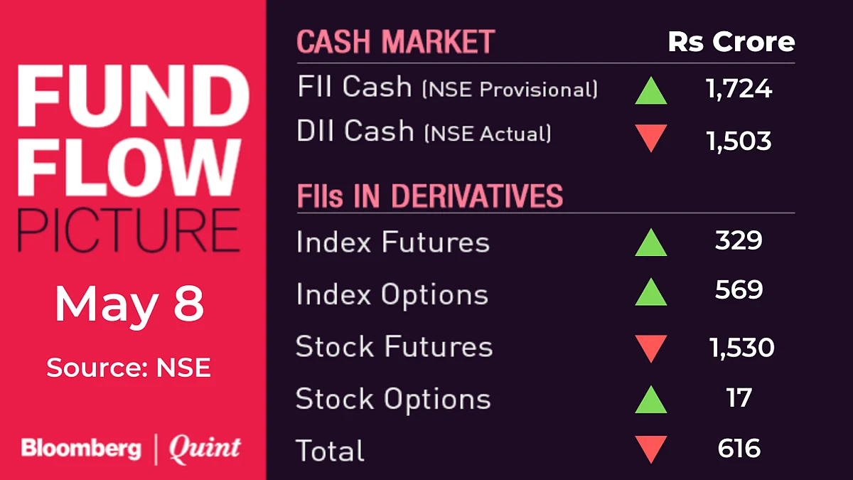 All You Need To Know Going Into Trade On May 11