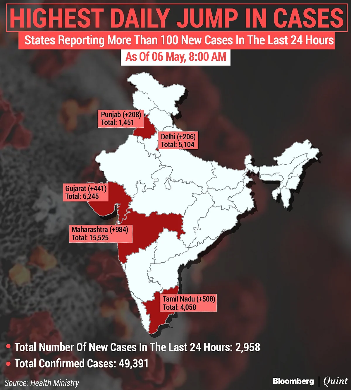 BQuick On May 6: Top 10 Stories In Under 10 Minutes