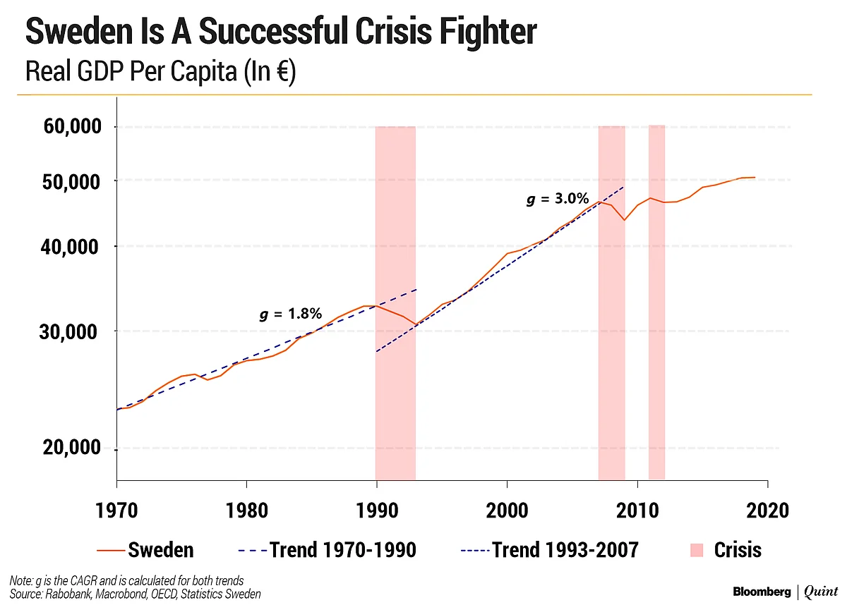 The Shape Of India’s Exit From The Covid-19 Crisis