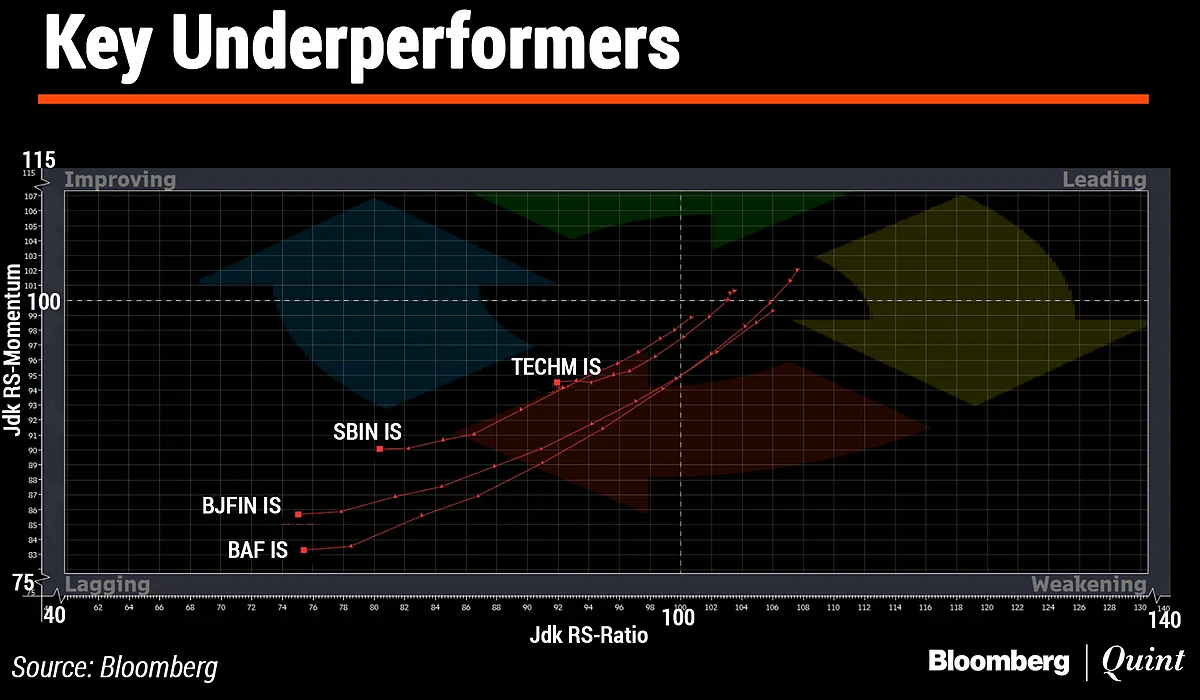 In Charts: What Technicals Are Saying About Indian Market