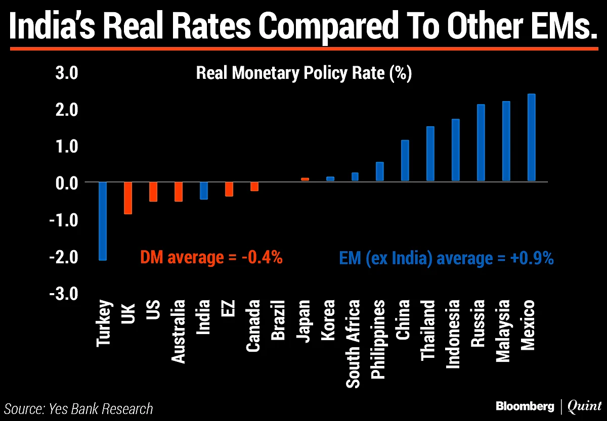 RBI Monetary Policy: Economists See Small Rate Cuts, Unconventional Measures Ahead