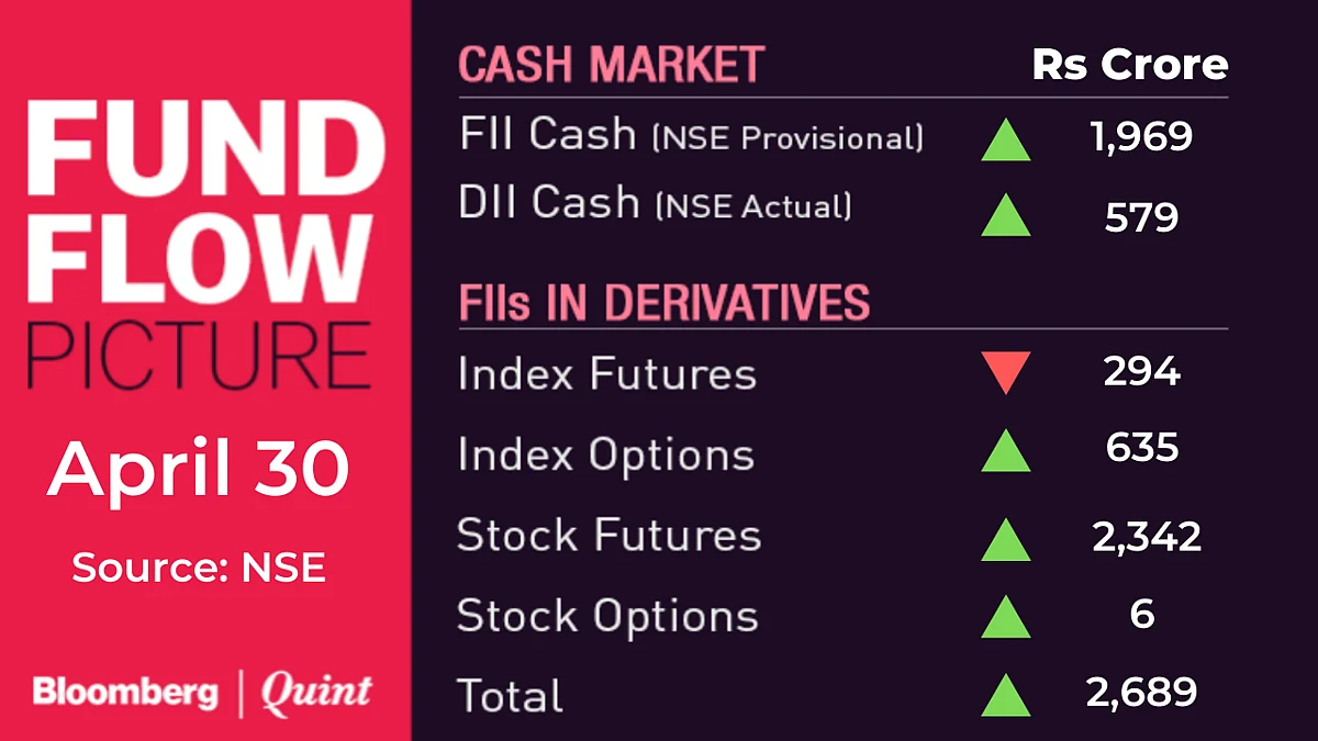 Stocks To Watch: RIL, HUL, Tech Mahindra, Marico, IDFC First Bank