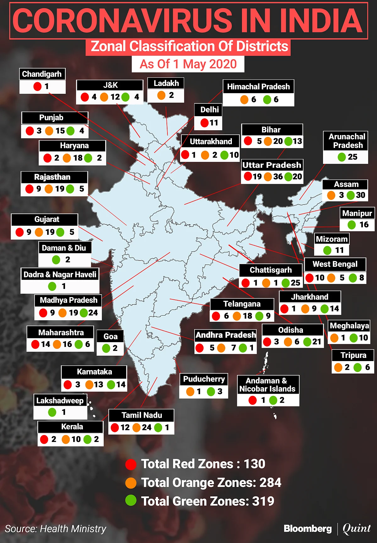 India Extends Lockdown Beyond May 4 For Two More Weeks