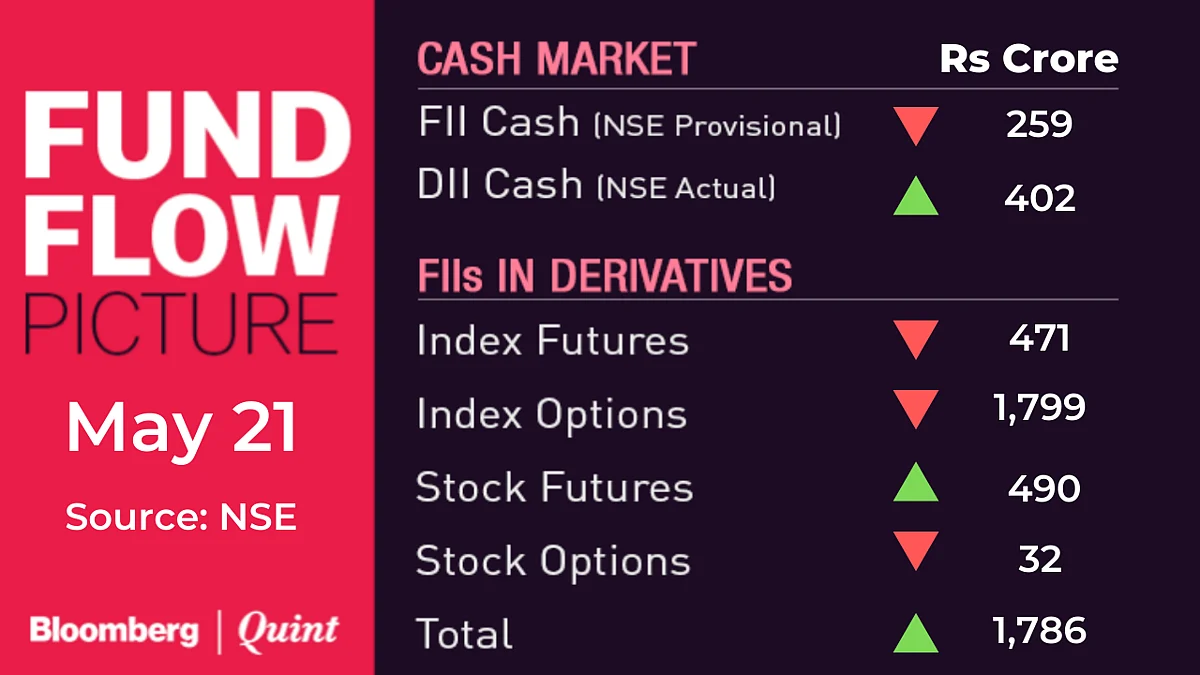 All You Need To Know Going Into Trade On May 22