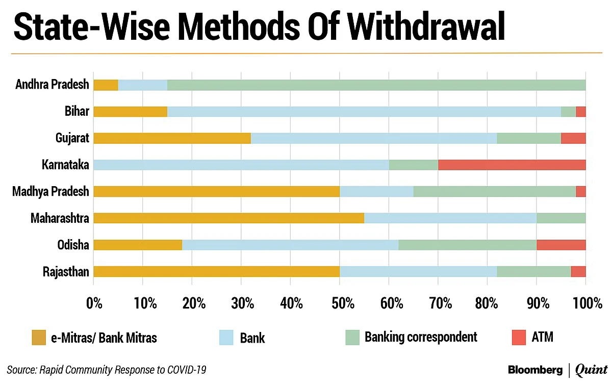 Is Jan Dhan Money Actually Reaching People?