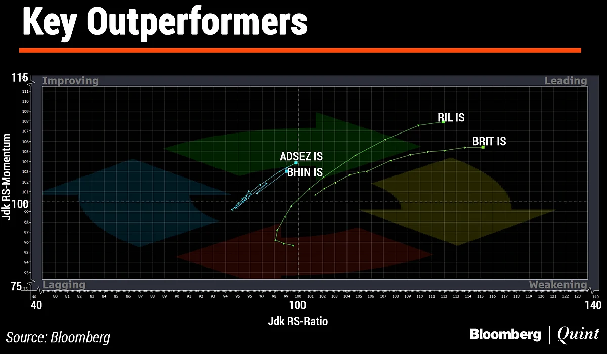 In Charts: What Technicals Are Saying About Indian Market