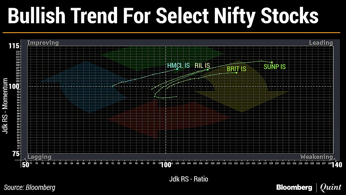 What The Charts Are Saying About Nifty 50