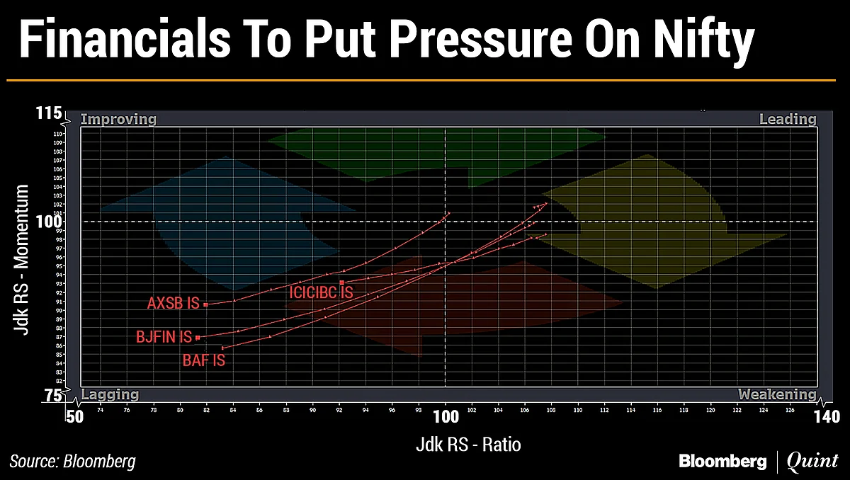 What The Charts Are Saying About Nifty 50